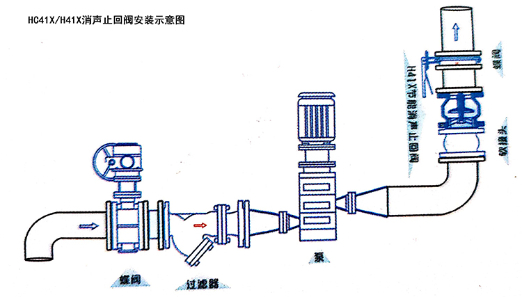 逆止閥安裝結構圖