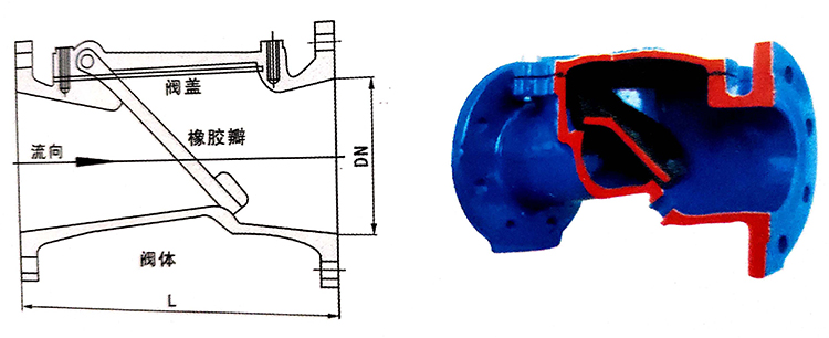 立式橡膠瓣止回閥